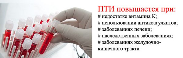 Норма протромбинового индекса - News4Health.ru