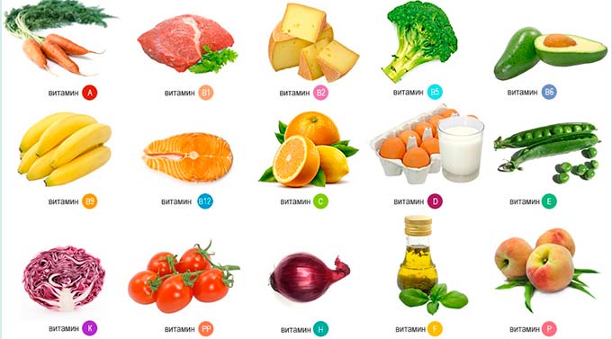 vitamins in foods